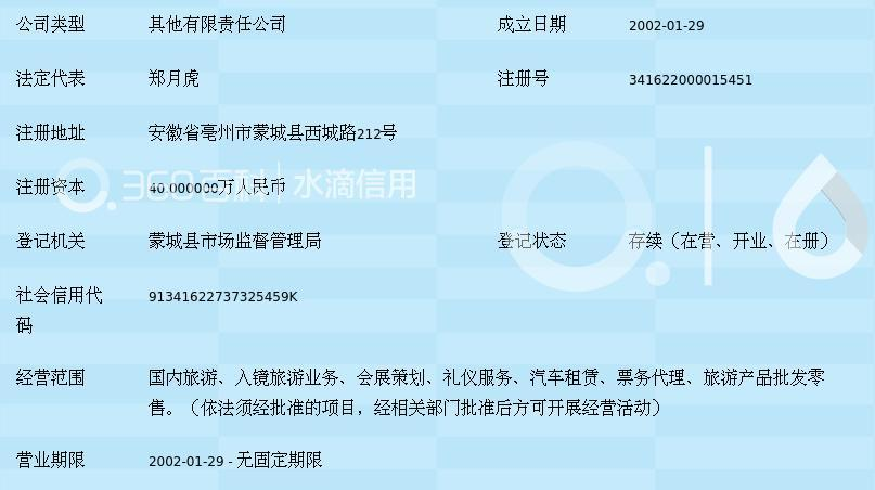 皖风如仪，宾至如归——记安徽省蒙城县中谷旅行社礼仪服务